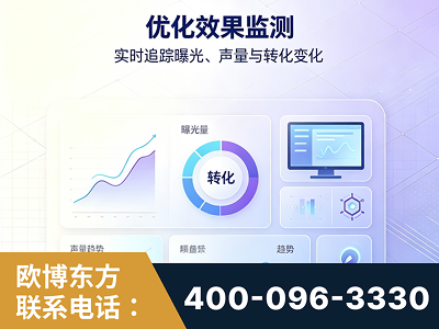 吕梁-优化效果监测