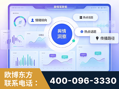 吕梁-品牌舆情分析