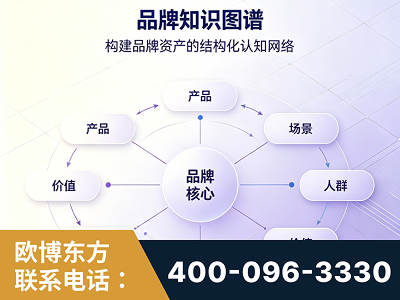 吕梁-品牌知识图谱