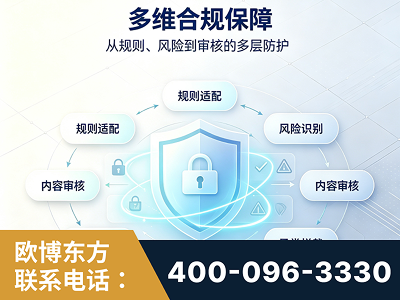 吕梁-多维合规保障