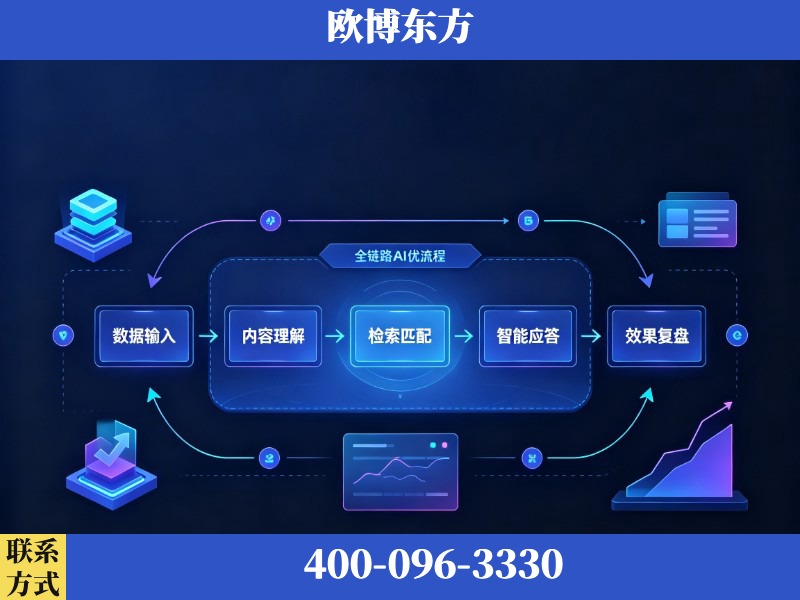 吕梁-AI品牌声誉